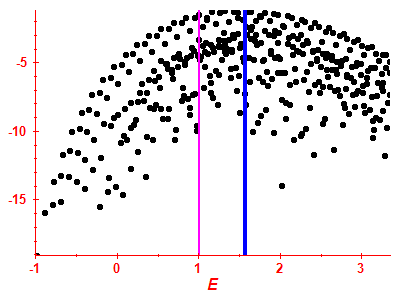 Strength function log